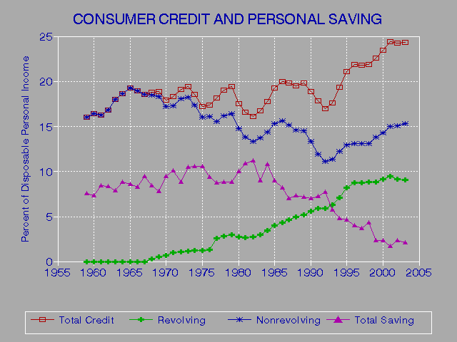 Bankruptcy On Your Credit Report